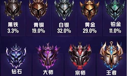 lol段位级别等级_lol段位级别等级表_1