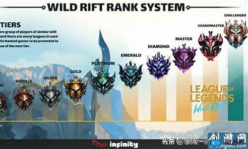 英雄联盟英雄慎_lol排位赛慎