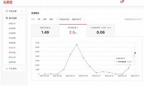 dnf计算器colg_dnf西瓜计算器