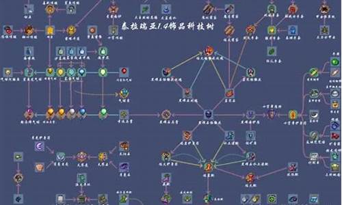 泰拉瑞亚攻略饰品合成技巧_泰拉瑞亚饰品合成大全图鉴