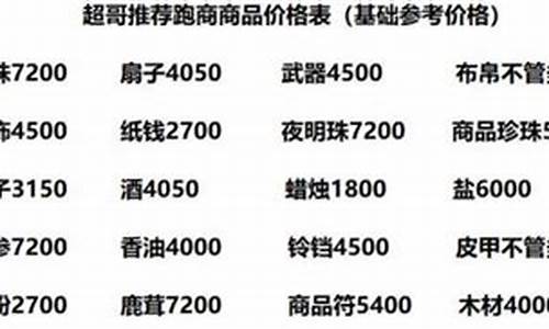 跑商攻略_诸神皇冠跑商攻略