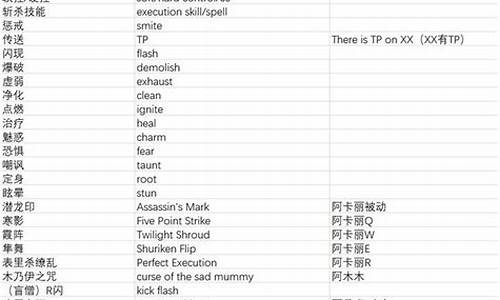 lol英雄联盟术语_英雄联盟中术语