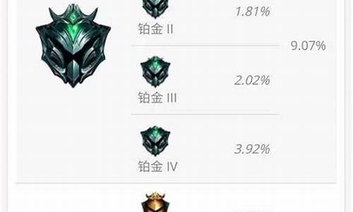 lol段位分别是什么_lol段位级别排行