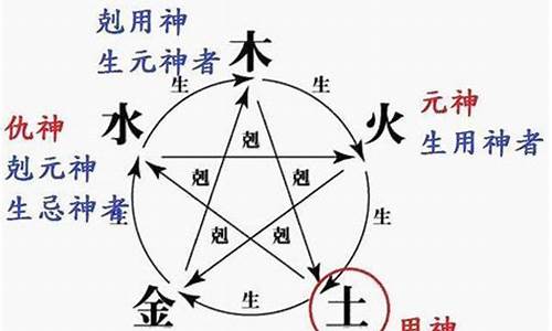 六爻元神是什么意思解释_六爻的六神