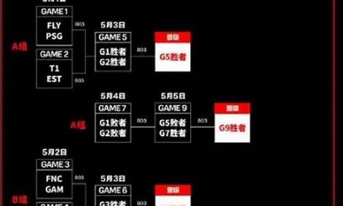 lol2020s赛举办地_英雄联盟2024msi举办地是哪里提出的