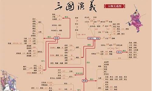 演义三国攻略详解_三国演义3攻略秘籍