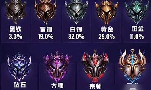 英雄联盟段位级别排列黑铁_lol段位黑铁顺序