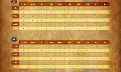 魔兽世界最新更新公告是什么_魔兽世界新版本更新