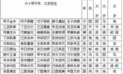 本命元神花钱图片及价格_本命元神对照表最新版