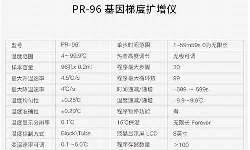 泰拉瑞亚存档编辑器下载1.4.4.9_泰拉瑞亚存档编辑器pc