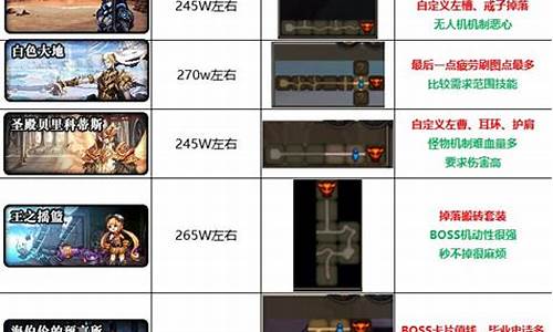 地下城与勇士110级版本召唤加点攻略_地下城与勇士100版本召唤加点