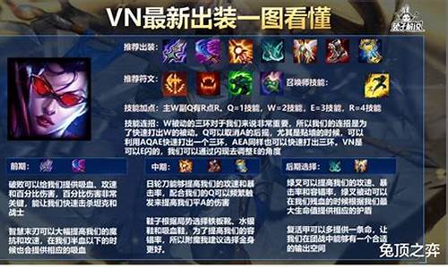 lol新版本vn攻略详细点_英雄联盟新版本vn出什么装备