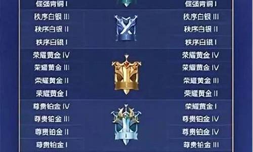 lol排位赛季结束时间_lol排位赛季结束时间2024